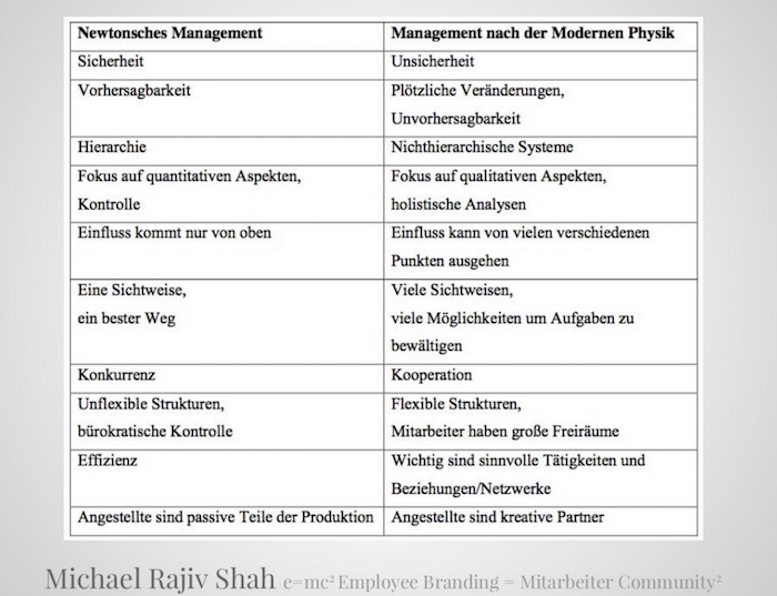 e=mc2_Employee-Branding_Newtonsches-Management_vs_Quantenmanagement