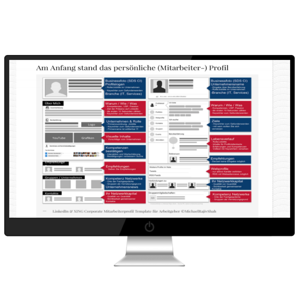 So erstellen und optimieren Sie Ihr XING Portfolio | Tagesmutter mit